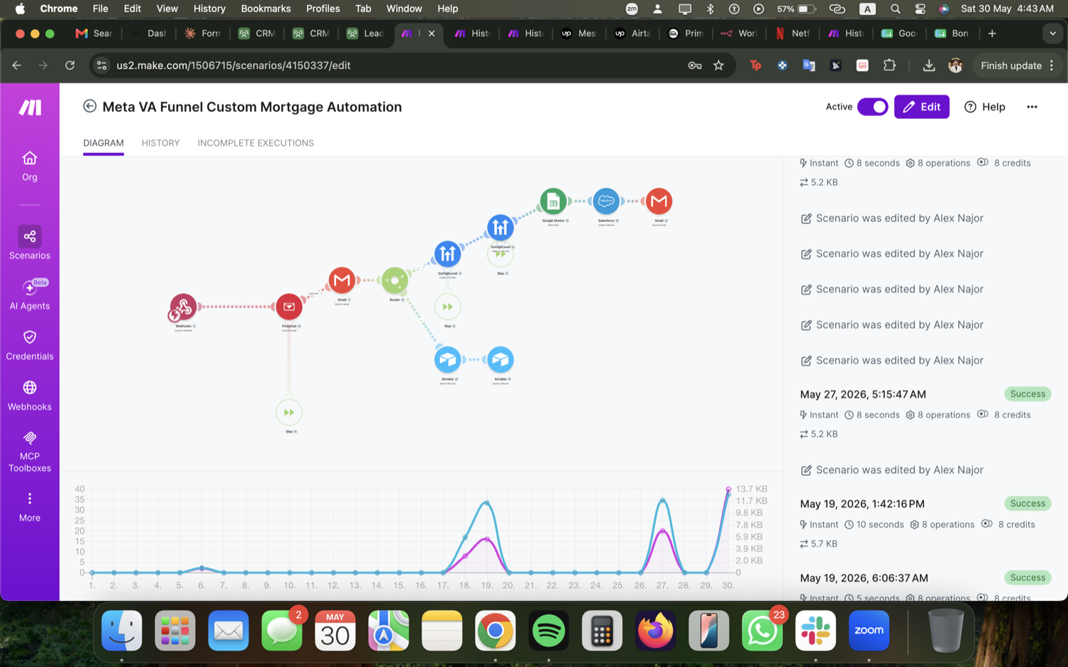 Airtable CRM & Lead Dashboard - Mortgage Funnel + Make.com